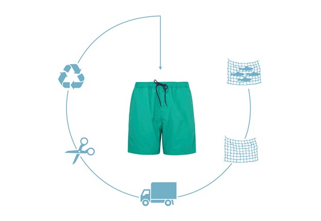Ilustration of recycling old fish nets to bading shorts